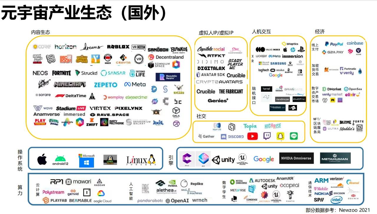 元宇宙与区块链投资者合理规划，市场前景广阔。的简单介绍