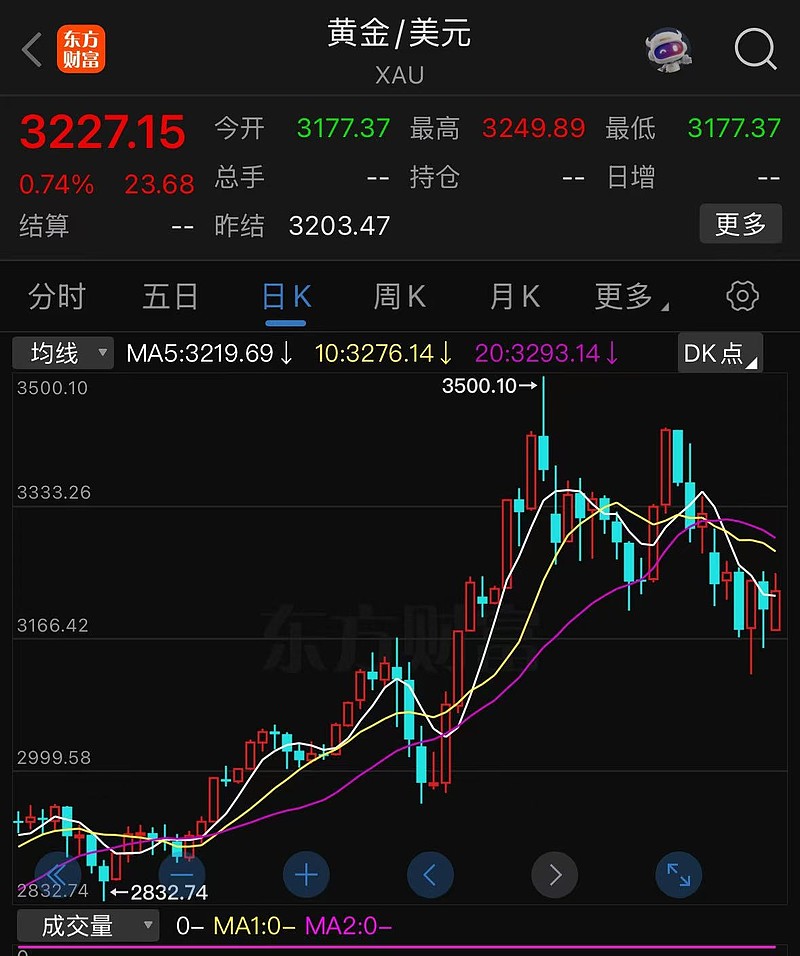 虚拟币价格剧烈波动投资者合理规划，投资者需谨慎布局。的简单介绍