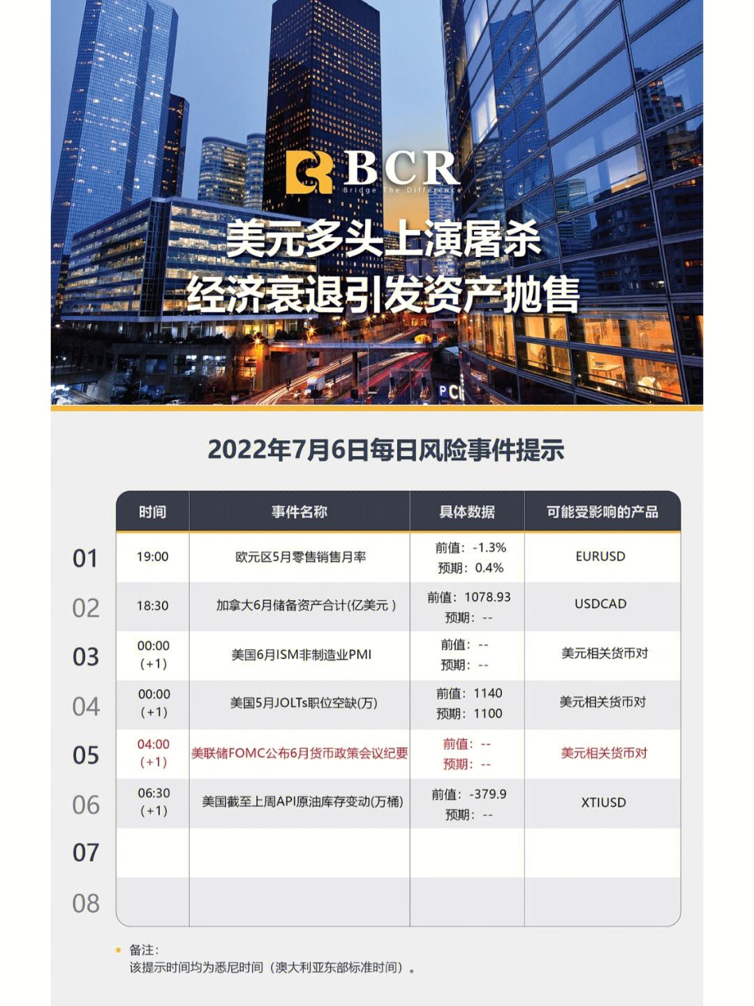 专家称SEC将在年底冲破452美元，引发引发关注